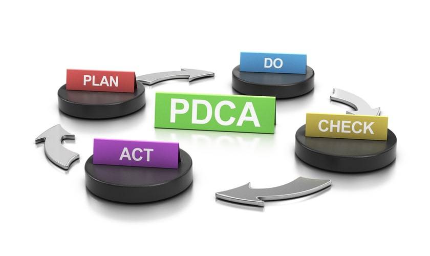 mejora continua, ciclo PDCA